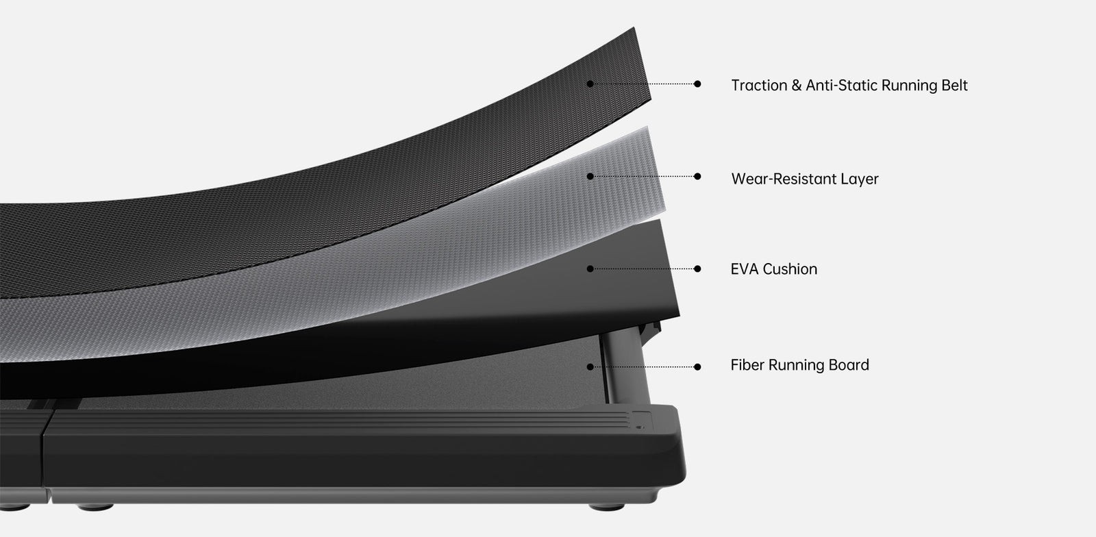 WalkingPad R3 — vizualni prikaz napretka